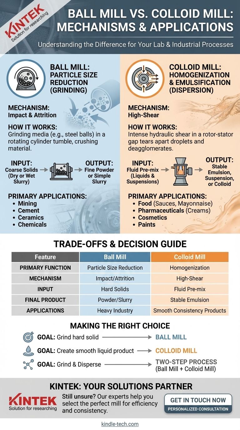 Quelle est la différence entre un broyeur à boulets et un broyeur colloïdal ? Choisissez le bon broyeur pour votre processus Guide Visuel
