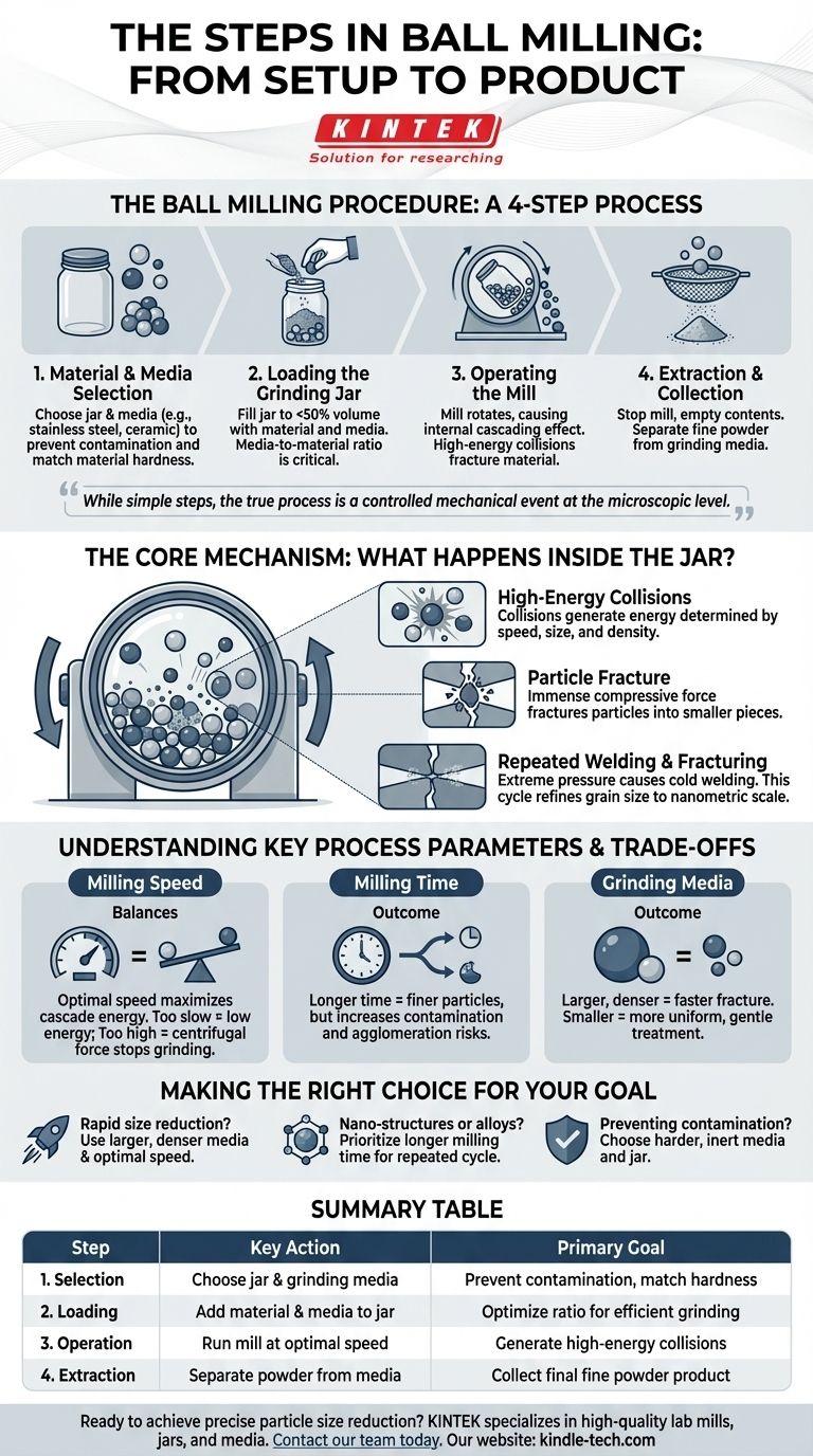 Quelles sont les étapes du broyage à boulets ? Un guide pour une réduction efficace de la taille des particules Guide Visuel