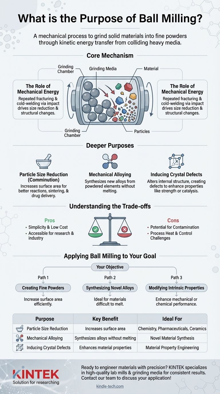 ボールミルの目的とは？材料合成と改質のための多用途ツール ビジュアルガイド