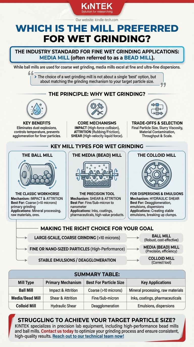 Quel est le broyeur préféré pour le broyage humide ? Choisissez le bon broyeur pour votre objectif de taille de particules Guide Visuel