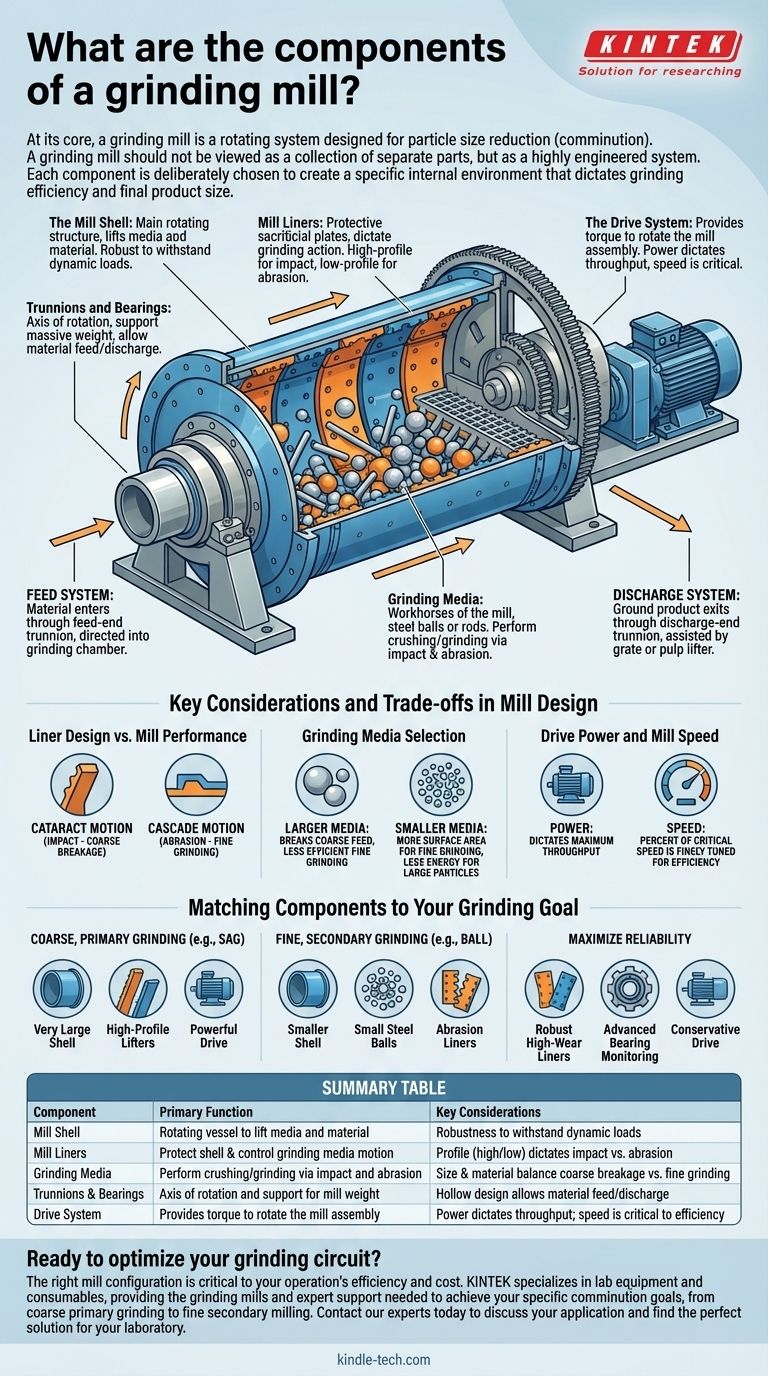 Quels sont les composants d'un broyeur ? Comprendre les systèmes essentiels pour un broyage efficace Guide Visuel