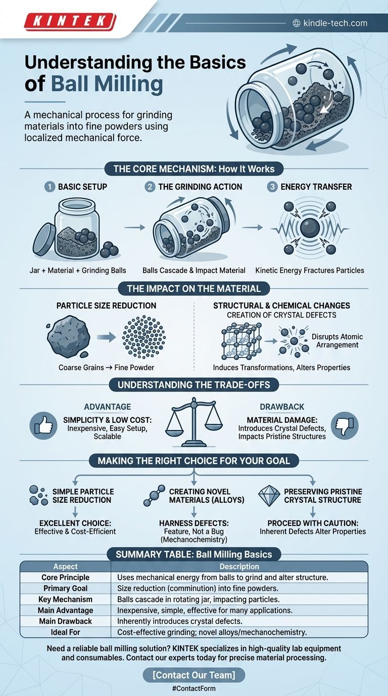 ¿Cuál es lo básico del molino de bolas? Una guía para la molienda de materiales simple y efectiva Guía Visual