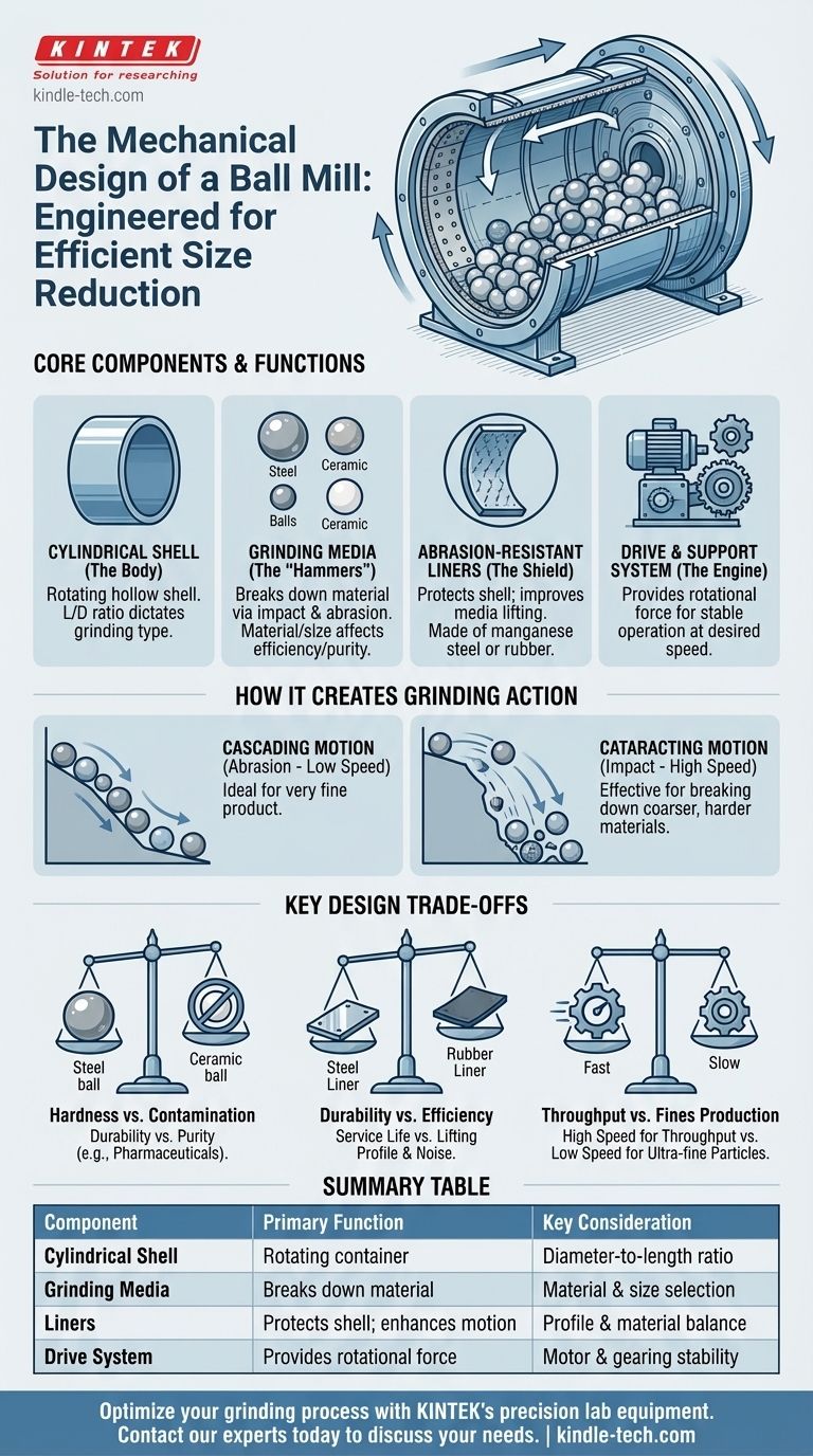 ボールミルの機械設計とは？効率的な粉砕を支えるエンジニアリングを解き明かす ビジュアルガイド