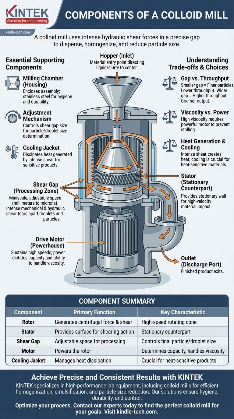 Was sind die Komponenten einer Kolloidmühle? Beherrschen Sie den Kernmechanismus für überragende Emulgierung Visuelle Anleitung