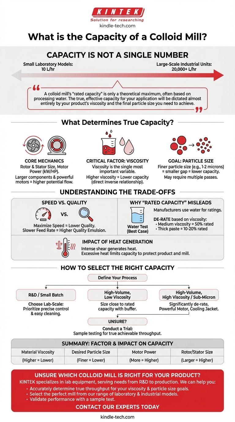 Qual è la capacità di un mulino colloidale? Una guida sulla resa effettiva rispetto alle specifiche nominali Guida Visiva