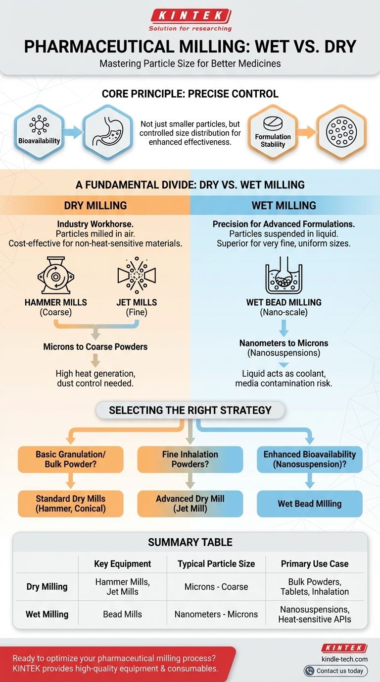 Quels sont les différents types de broyage en pharmacie ? Un guide des techniques de broyage humide par rapport au broyage sec Guide Visuel