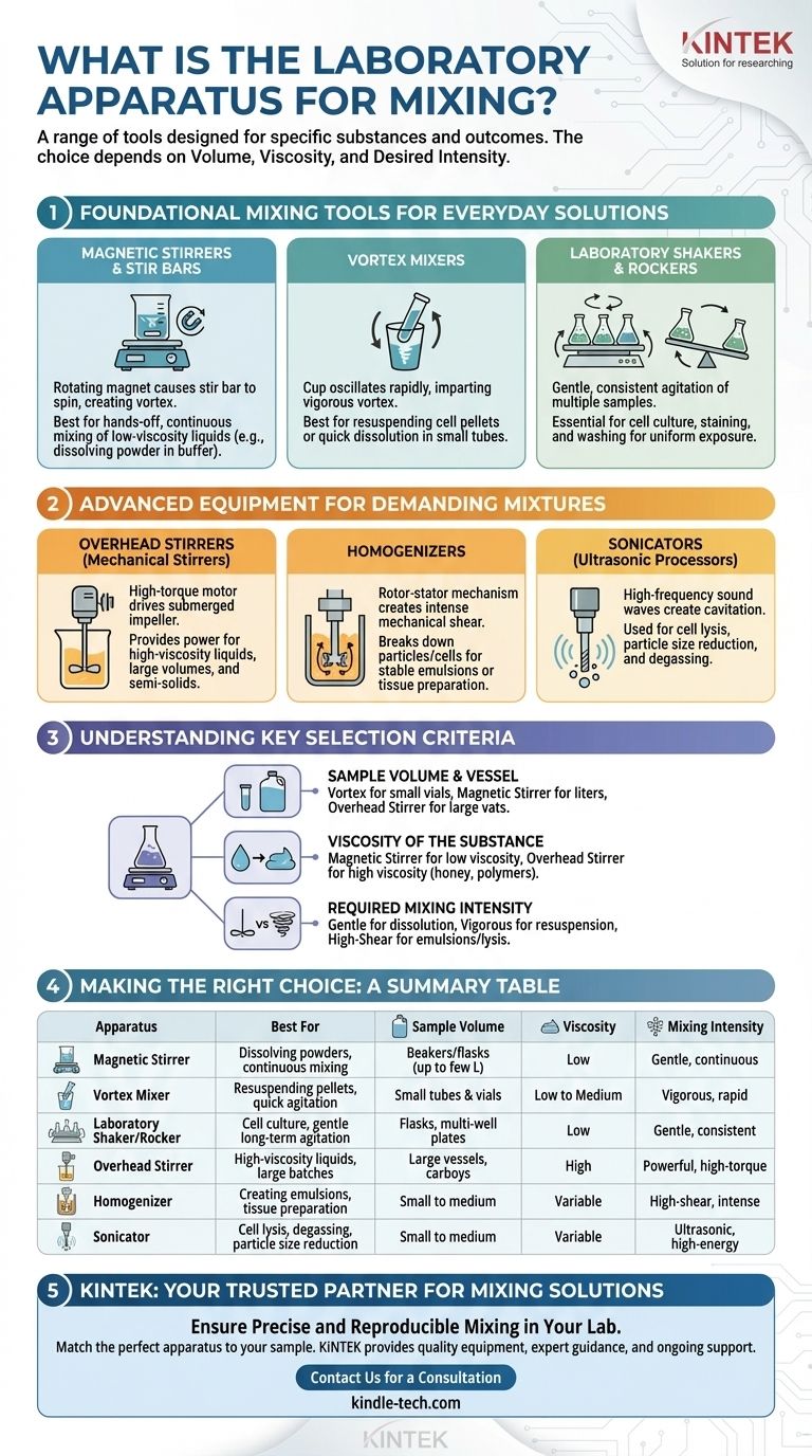 Was ist das Laborgerät zum Mischen? Wählen Sie das richtige Werkzeug für Ihr Probenvolumen und Ihre Viskosität Visuelle Anleitung