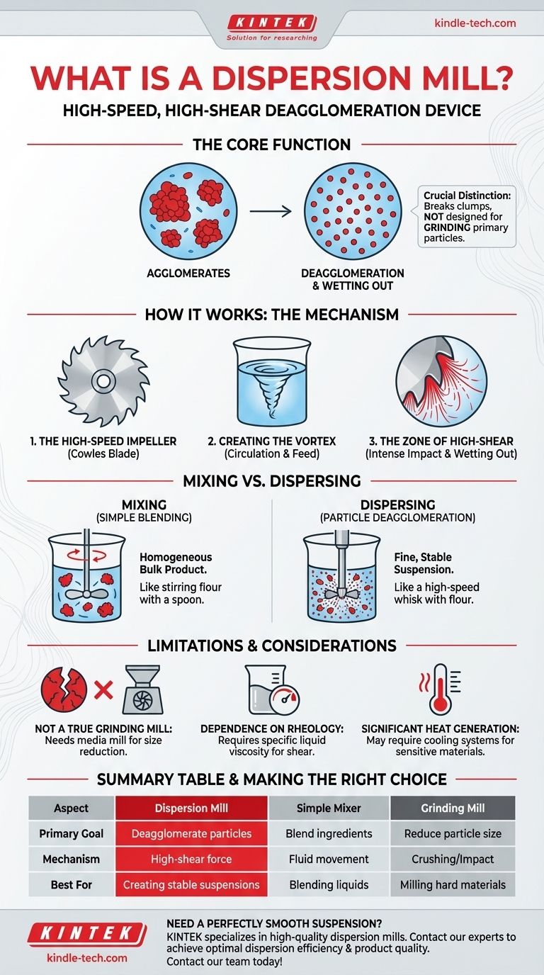 분산 밀이란 무엇인가요? 미세 현탁액을 위한 고전단 혼합의 힘을 활용하세요 시각적 가이드