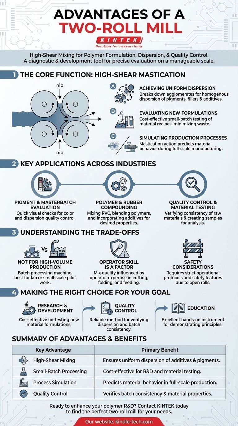 Quali sono i vantaggi di un banco di miscelazione a due cilindri? Ottenere una miscelazione dei polimeri superiore e un controllo qualità. Guida Visiva