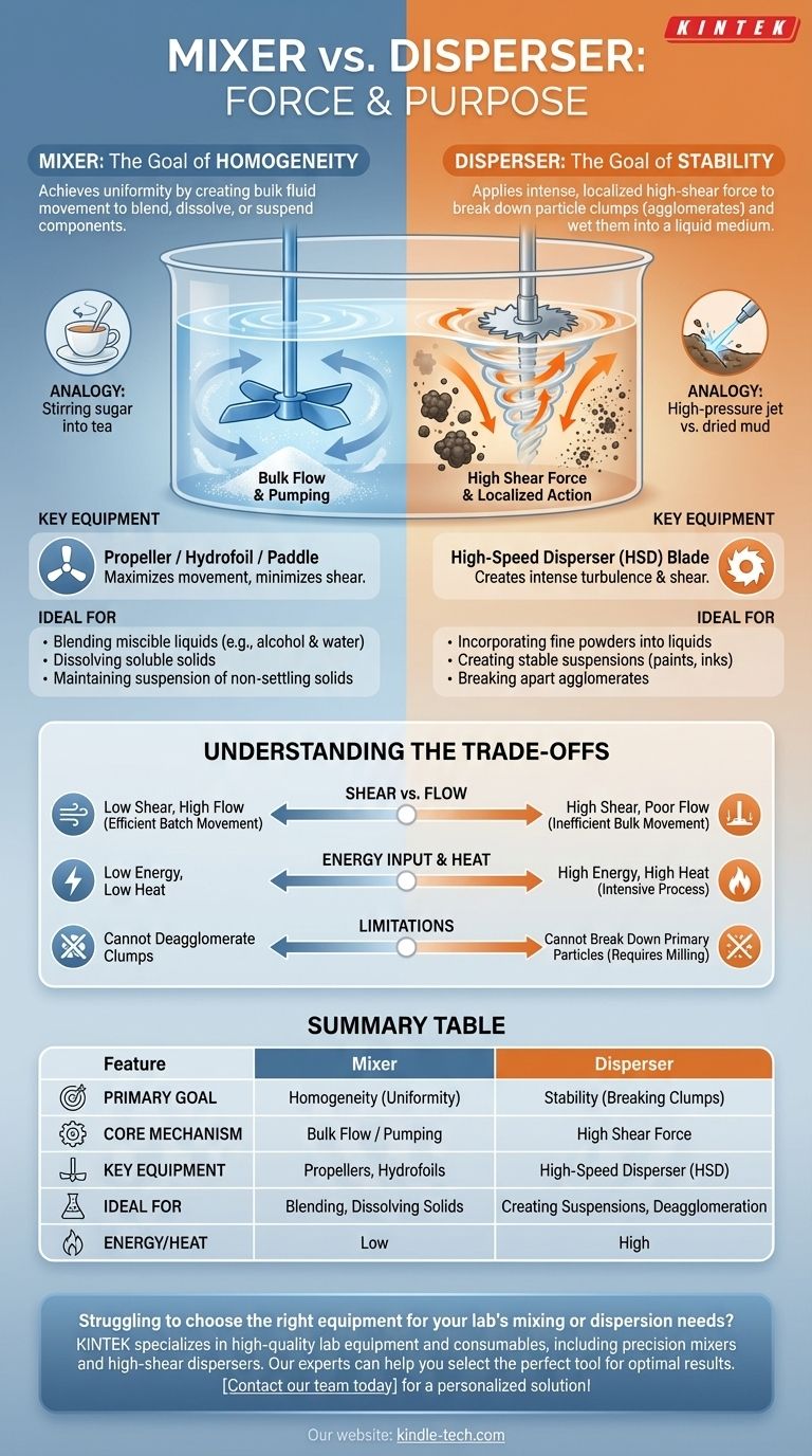 Quelle est la différence entre un mélangeur et un disperseur ? Choisissez le bon outil pour votre processus Guide Visuel