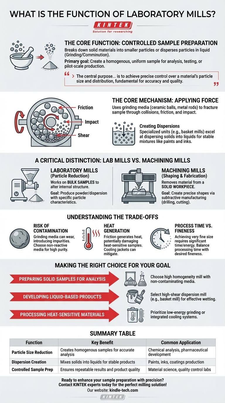 実験室用粉砕機の機能とは？正確な分析のための精密な粒度制御を実現 ビジュアルガイド