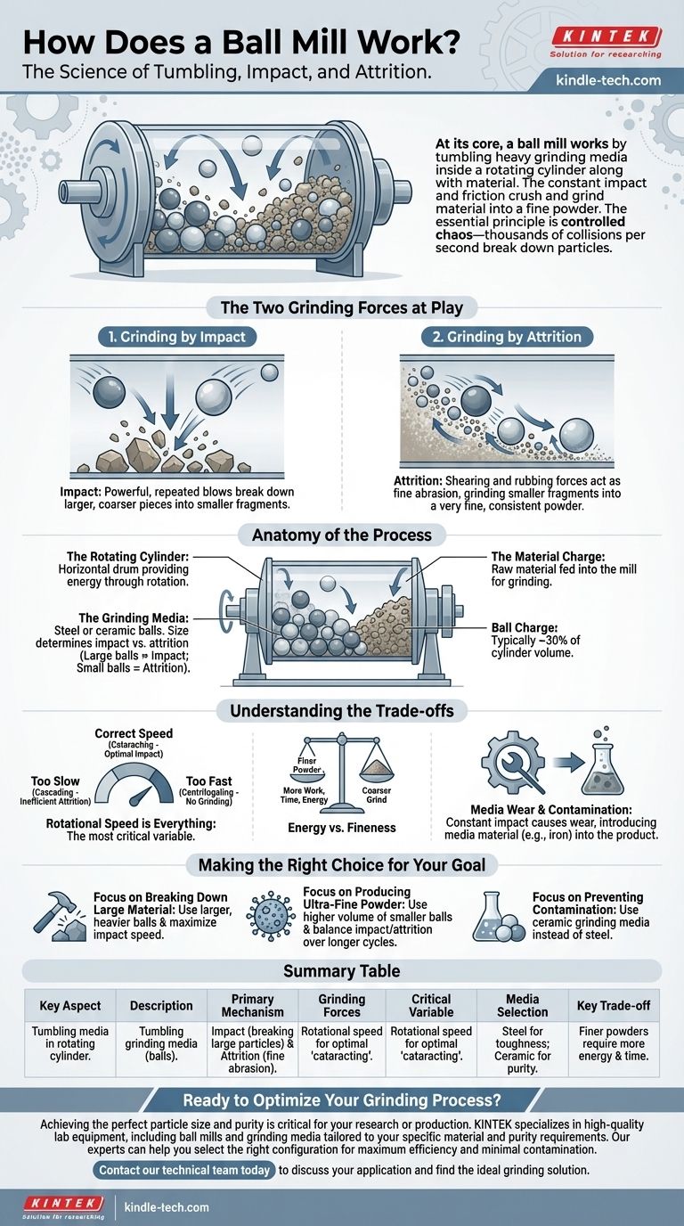 ¿Cómo funciona un molino de bolas? Aprovechando el impacto y la abrasión para la molienda fina Guía Visual