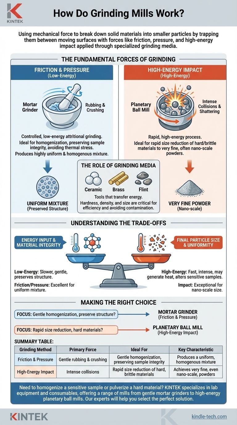 Como funcionam os moinhos de moagem? Escolha o método certo para o seu material Guia Visual