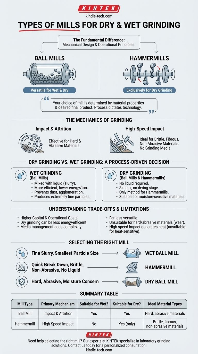 Quels types de broyeurs sont utilisés pour le broyage à sec et humide ? Broyeurs à boulets vs. Broyeurs à marteaux expliqués Guide Visuel