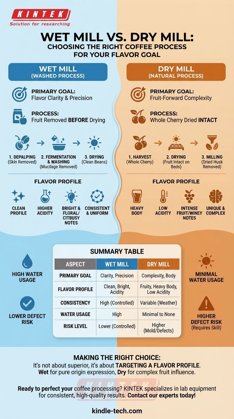 لماذا يعد استخدام المطحنة الرطبة مفيدًا مقارنة بالمطحنة الجافة؟ تحقيق نكهات قهوة أنظف وأكثر إشراقًا دليل مرئي