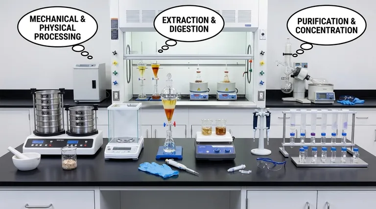 Quelles sont les trois techniques de préparation d'échantillons ? Maîtrisez les étapes clés pour une analyse précise