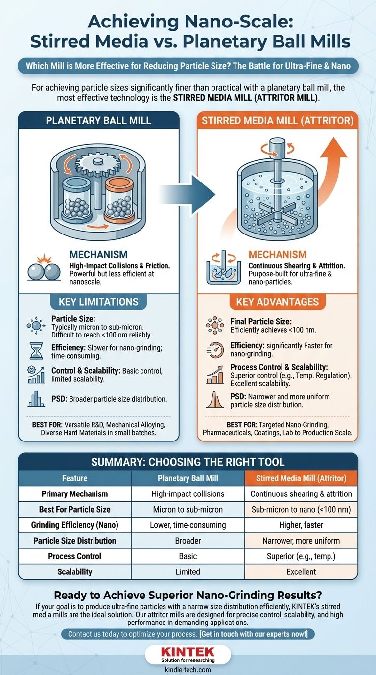 Quel broyeur est plus efficace que le broyeur à boulets planétaire pour réduire la taille des particules ? Atteignez un broyage nano supérieur avec les broyeurs à média agité Guide Visuel