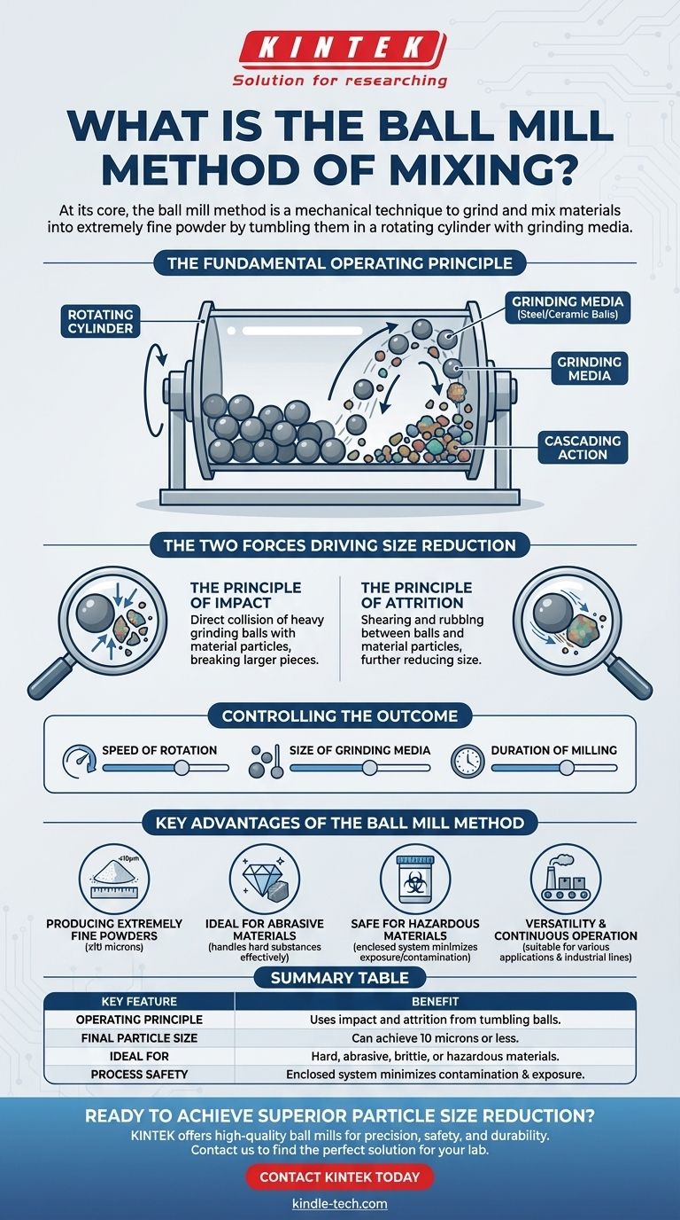 ما هي طريقة الطحن الكروي للخلط؟ تحقيق تقليل دقيق لحجم الجسيمات دليل مرئي