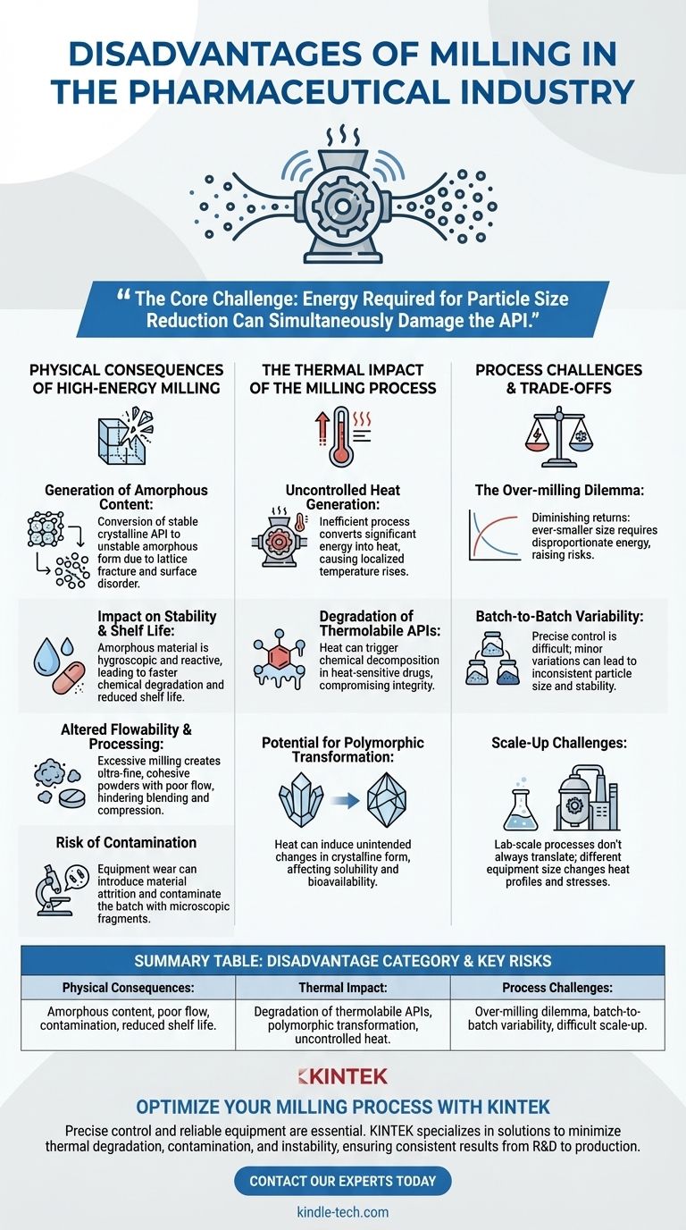Quels sont les inconvénients du broyage dans l'industrie pharmaceutique ? Minimiser la dégradation de l'API et les risques de processus Guide Visuel