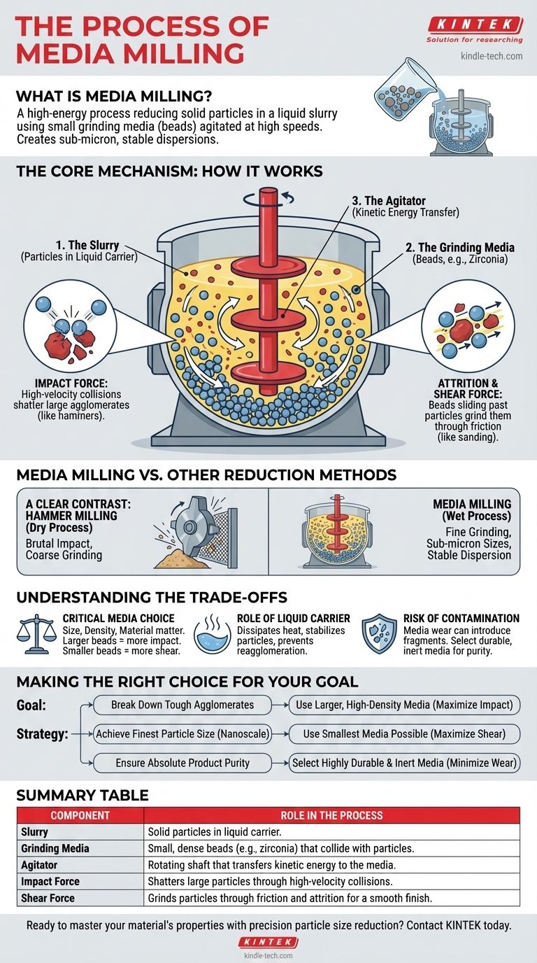 ¿Cuál es el proceso de molienda de medios? Logre la reducción del tamaño de partículas submicrónicas Guía Visual