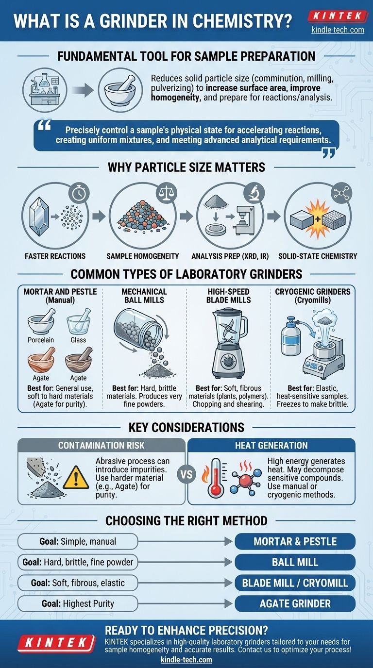 ¿Qué es un molino en química? Una guía para la preparación de muestras de precisión Guía Visual