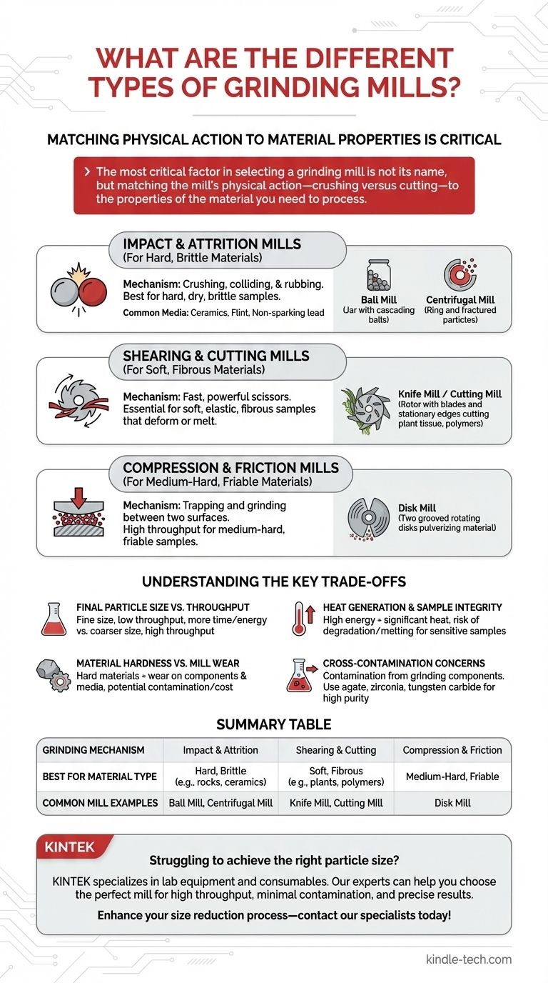 研磨机的不同类型有哪些？将研磨机制与您的材料相匹配以实现最佳粒度减小 图解指南