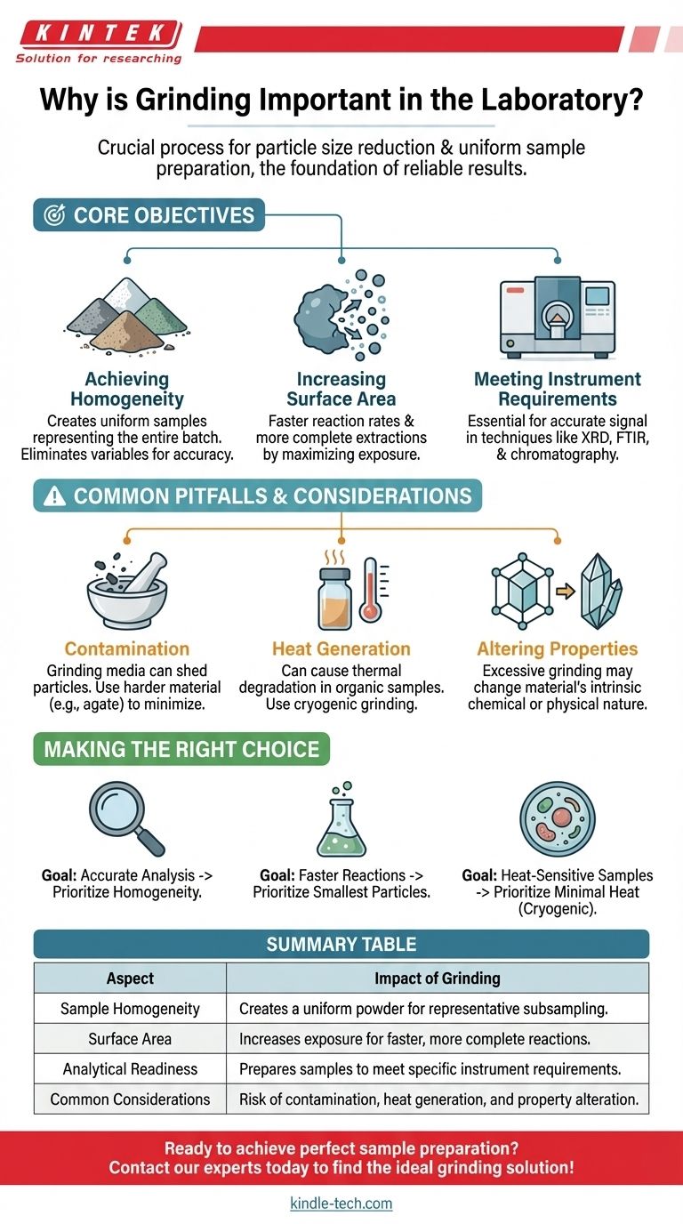 لماذا يعتبر الطحن مهمًا في المختبر؟ ضمان تجانس العينة للحصول على نتائج دقيقة دليل مرئي