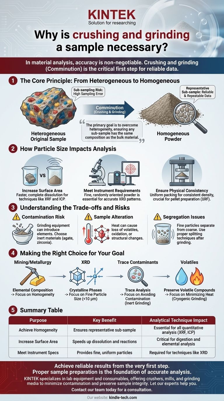 粉碎和研磨样品是必要的，原因何在？确保材料分析的准确性和可靠性 图解指南