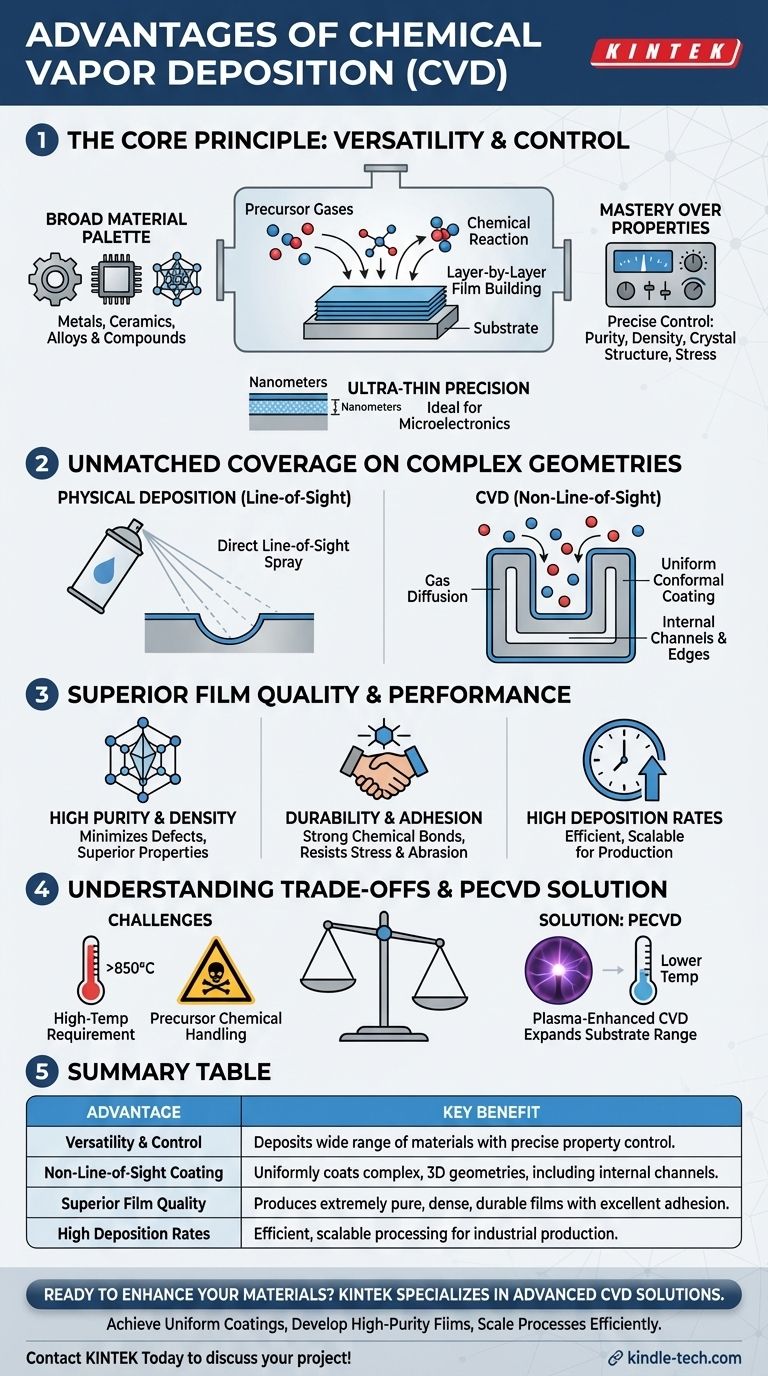 ما هي مزايا الترسيب الكيميائي للبخار؟ تحقيق طلاءات فائقة ومتطابقة للأجزاء المعقدة دليل مرئي