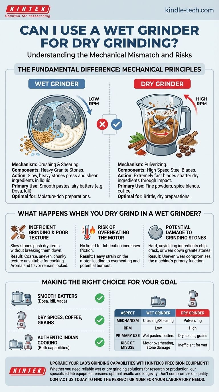 湿磨机可以用于干磨吗？避免损坏您的厨房电器 图解指南