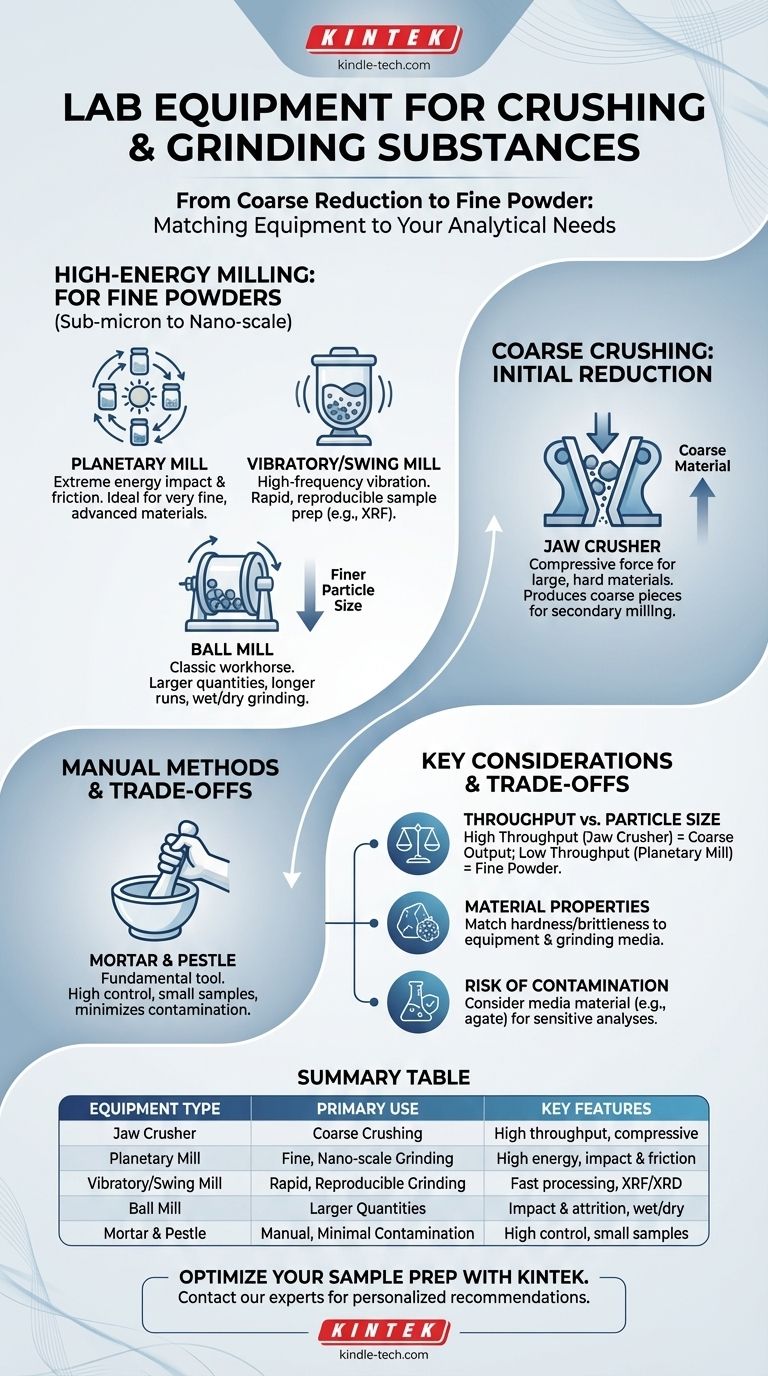 ما هي المعدات المخبرية التي تستخدم لسحق أو طحن مادة ما؟ دليل لاختيار الأداة المناسبة دليل مرئي