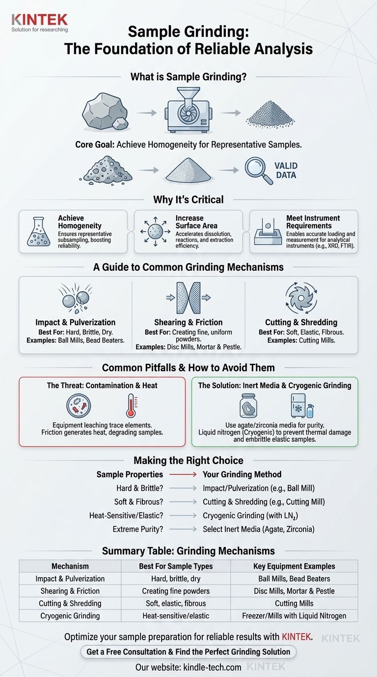 ما هي عملية طحن العينات؟ تحقيق تحليل دقيق من خلال إعداد العينة المناسب دليل مرئي