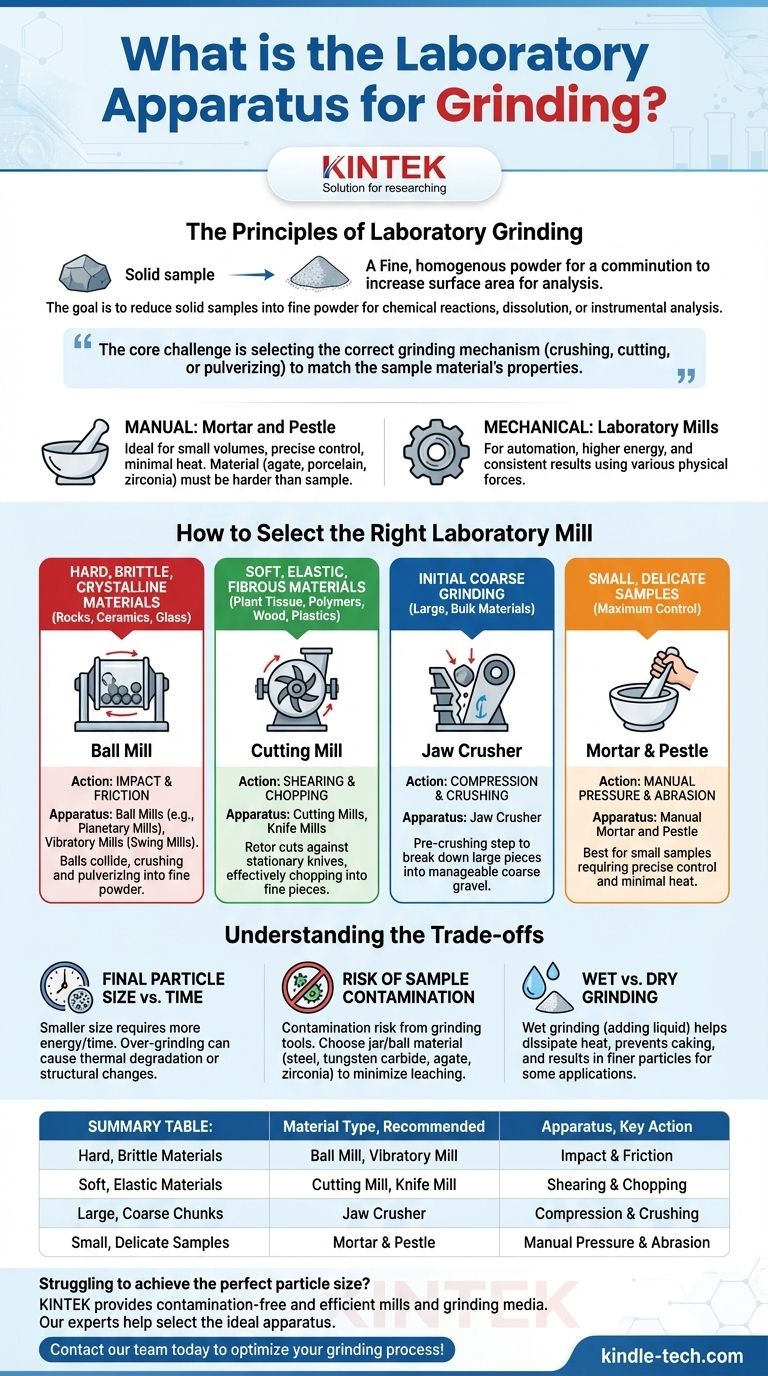 연삭에 사용되는 실험실 장비는 무엇입니까? 샘플에 완벽한 분쇄기를 찾아보세요 시각적 가이드