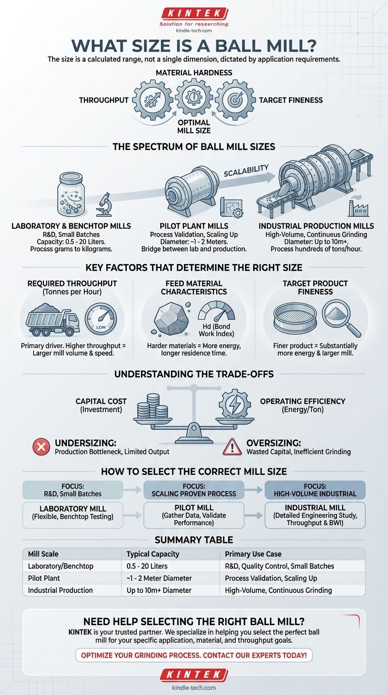 볼 밀의 크기는 어느 정도인가요? 벤치탑에서 산업 규모까지의 가이드 시각적 가이드