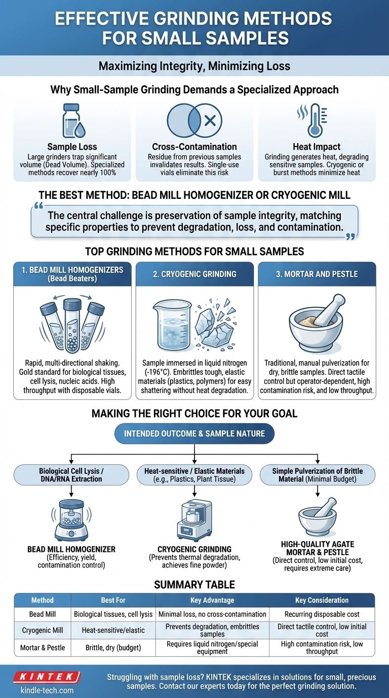 少量サンプルに最も効果的な粉砕方法はどれですか？貴重な材料の収量と完全性を最大化する ビジュアルガイド