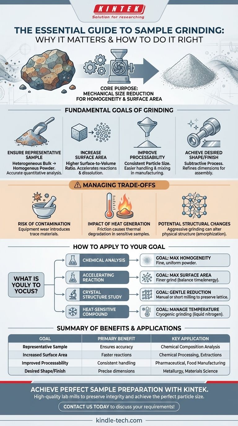 Pourquoi est-il nécessaire de broyer l'échantillon ? Pour une analyse précise et un traitement efficace Guide Visuel