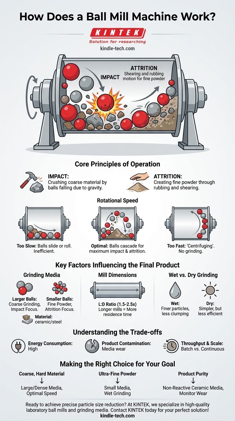 ボールミル機械はどのように機能しますか？正確な粉砕のために衝撃と摩耗をマスターする ビジュアルガイド