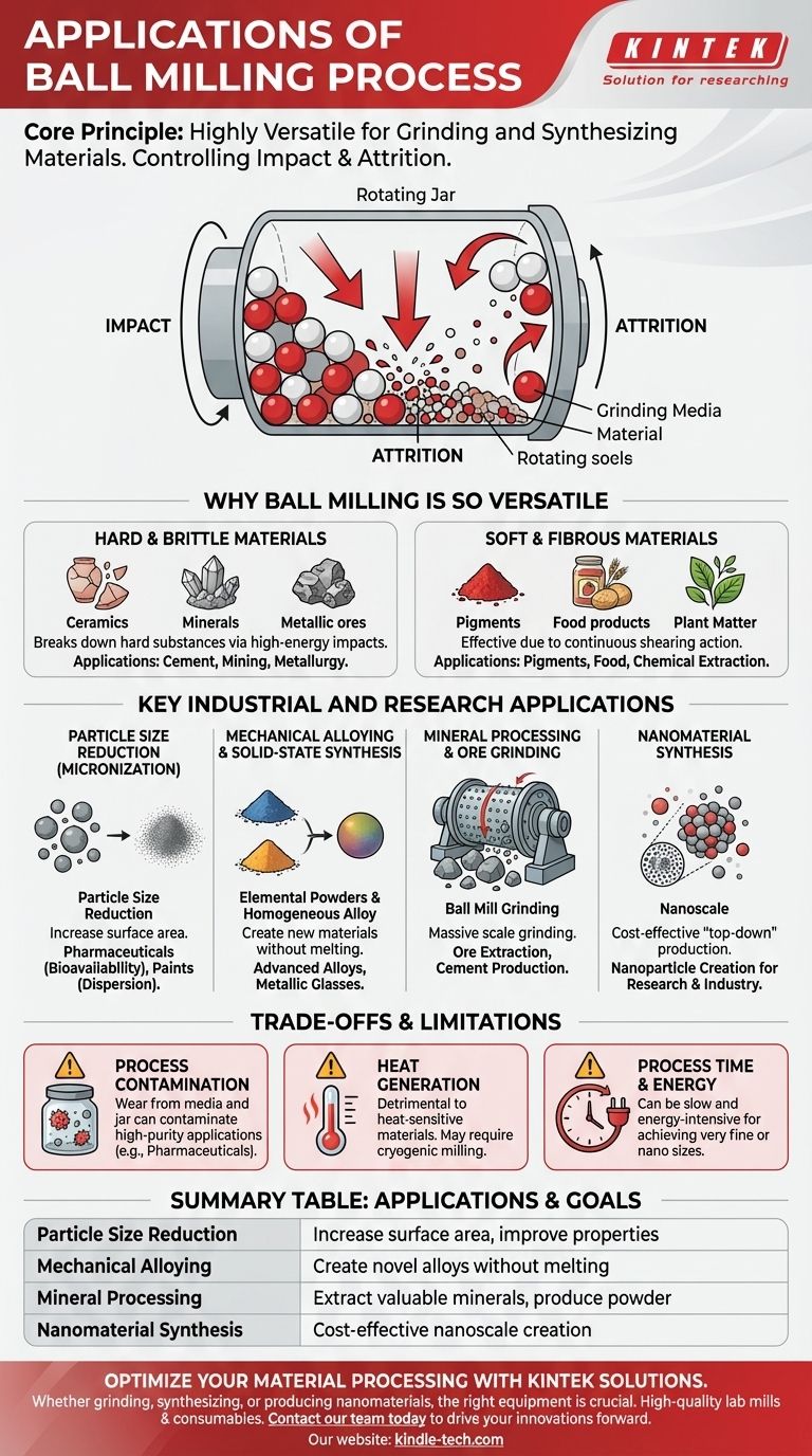 Was sind die Anwendungen des Kugelmühlenprozesses? Vom Mahlen bis zur Synthese von Nanomaterialien Visuelle Anleitung