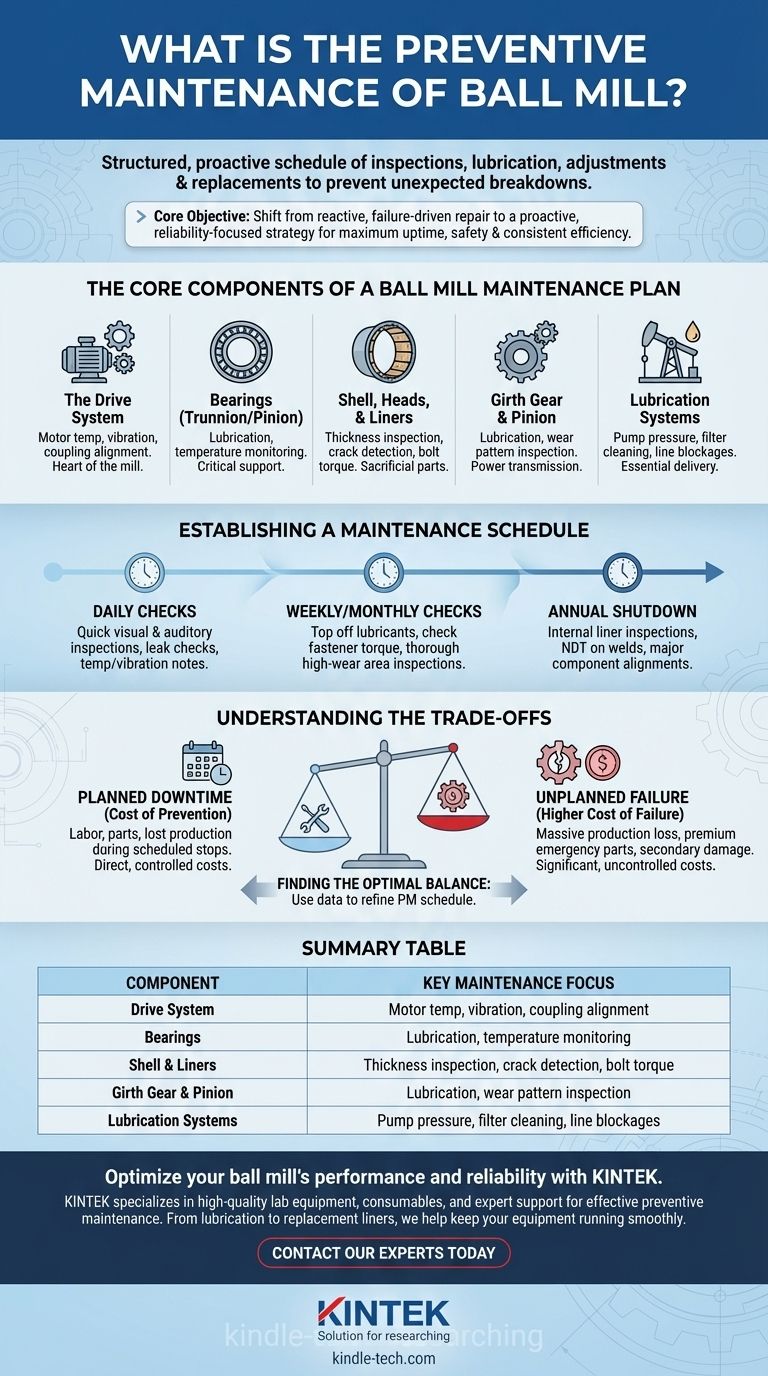 Qual é a manutenção preventiva de moinho de bolas? Garanta o Máximo de Tempo de Funcionamento e Confiabilidade Guia Visual