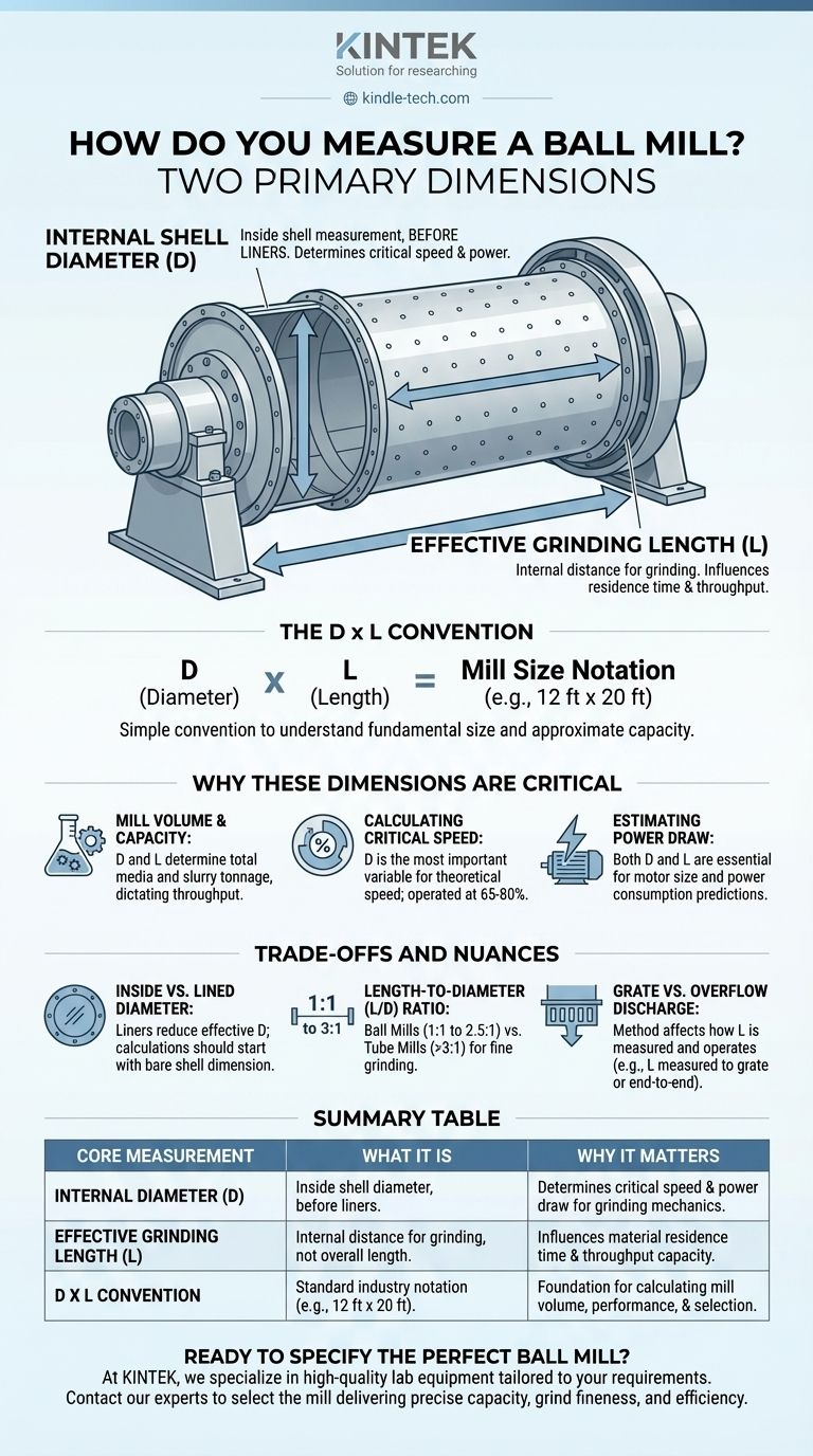 How do you measure a ball mill? The D x L Dimensions That Define Capacity & Performance Visual Guide