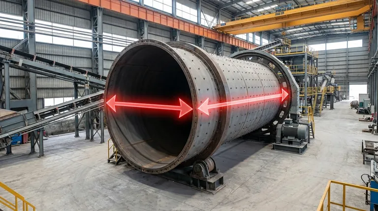 Come si misura un mulino a sfere? Le dimensioni D x L che definiscono capacità e prestazioni