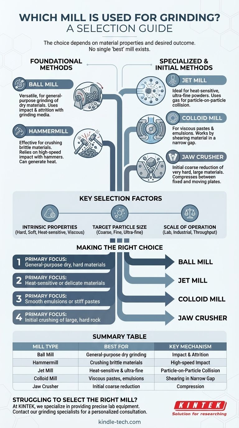 ما هي المطحنة المستخدمة للطحن؟ طابق المطحنة مع مادتك للحصول على أفضل النتائج دليل مرئي