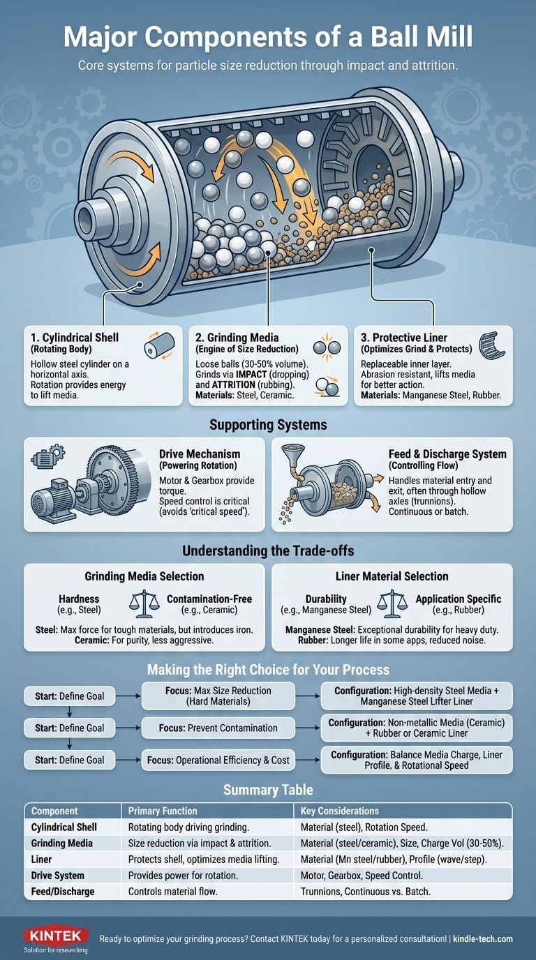 Quelles sont les principales composantes d'un broyeur à boulets ? Optimisez votre processus de broyage grâce à des aperçus clés Guide Visuel