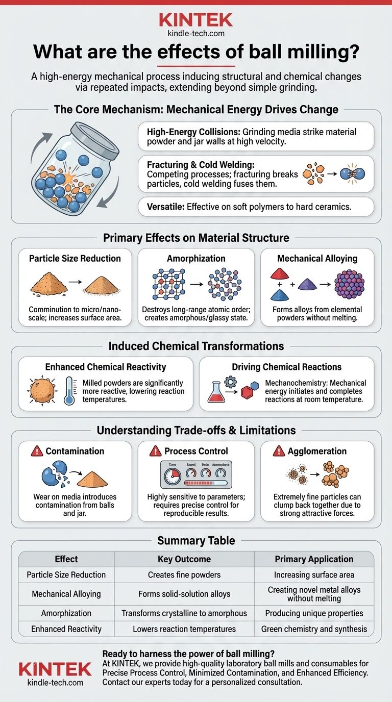 What are the effects of ball milling? A Deep Dive into Mechanical Alloying and Material Transformation Visual Guide