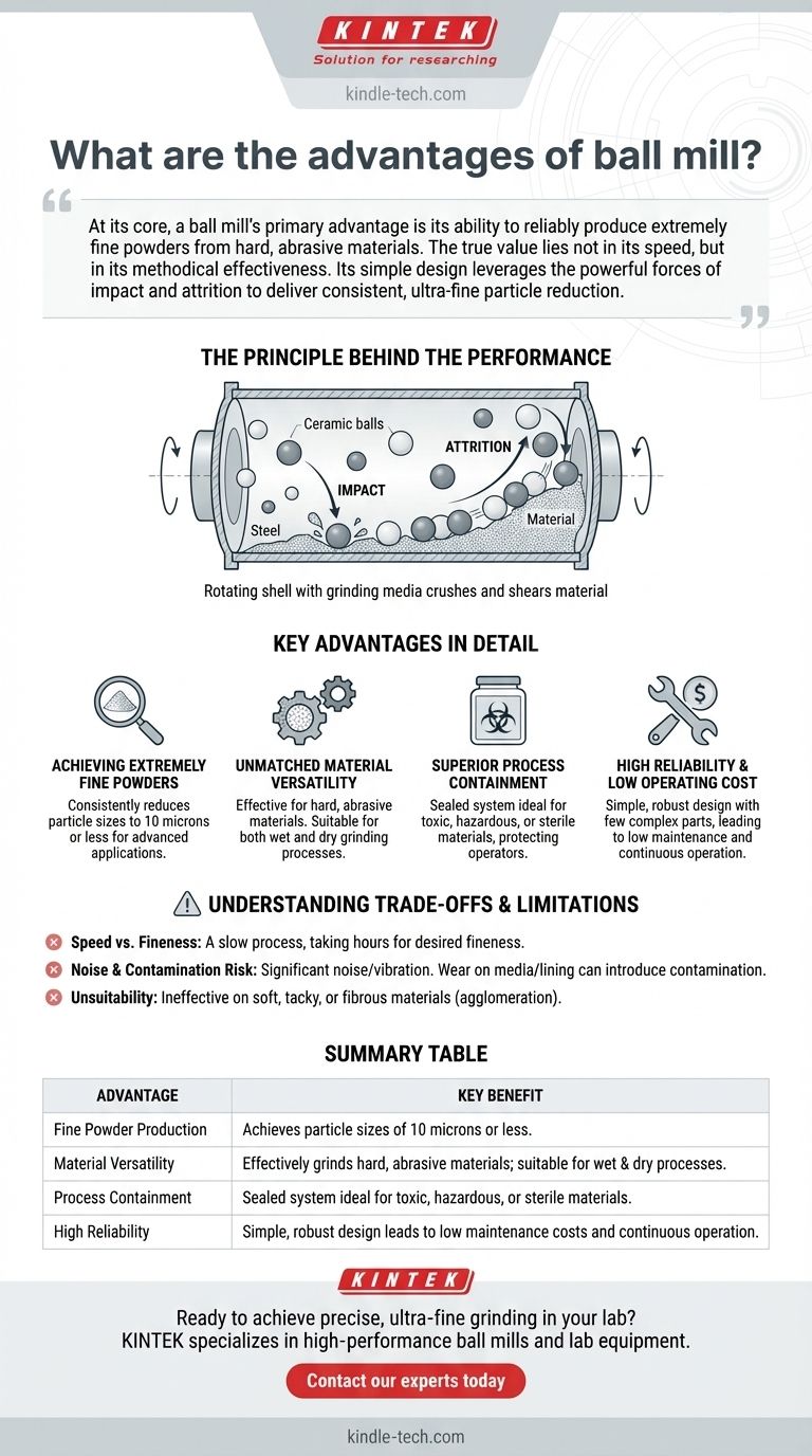 Quels sont les avantages d'un broyeur à boulets ? Atteindre un broyage ultra-fin pour les matériaux durs et abrasifs Guide Visuel