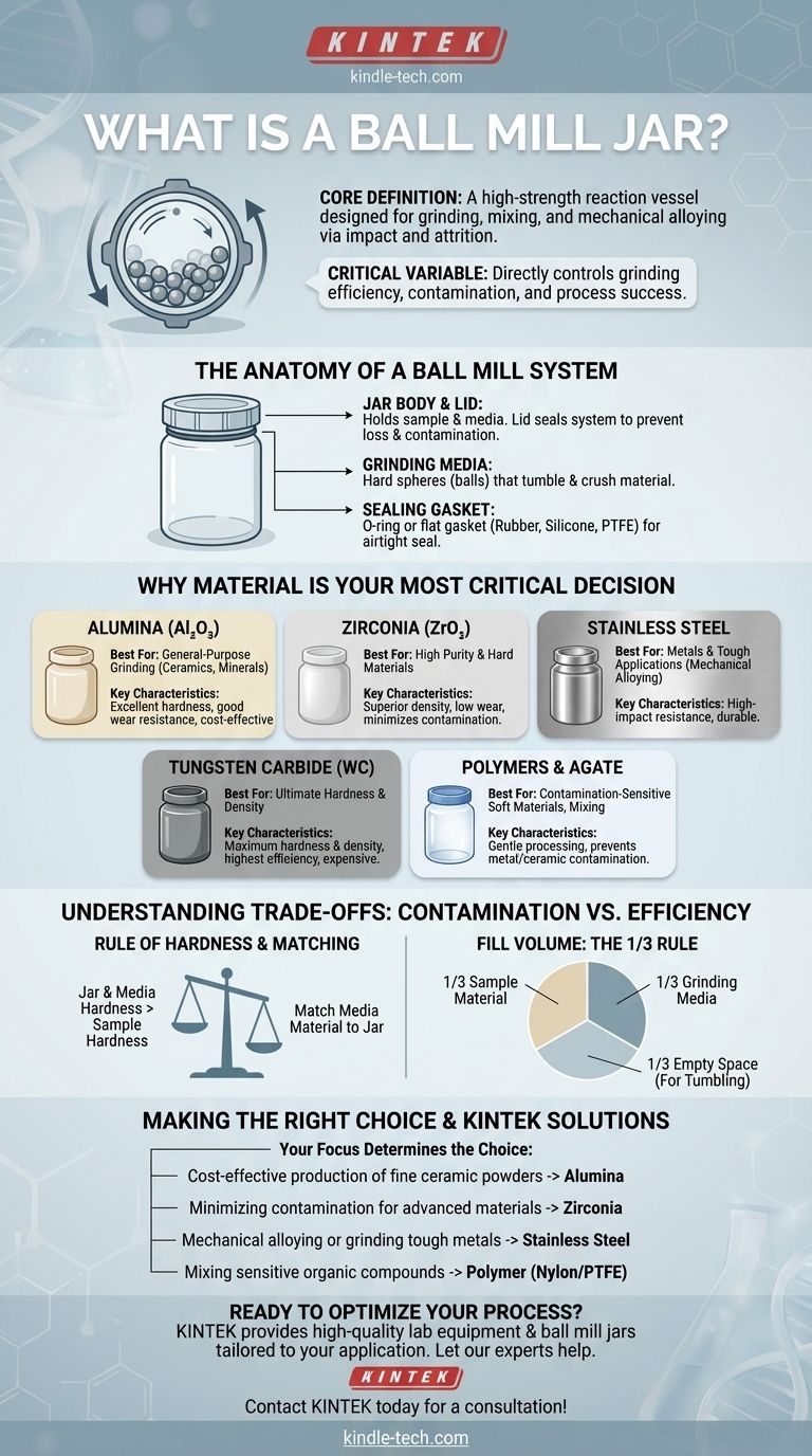 Что такое стакан для шаровой мельницы? Ваше руководство по важнейшему компоненту для эффективного измельчения Визуальное руководство