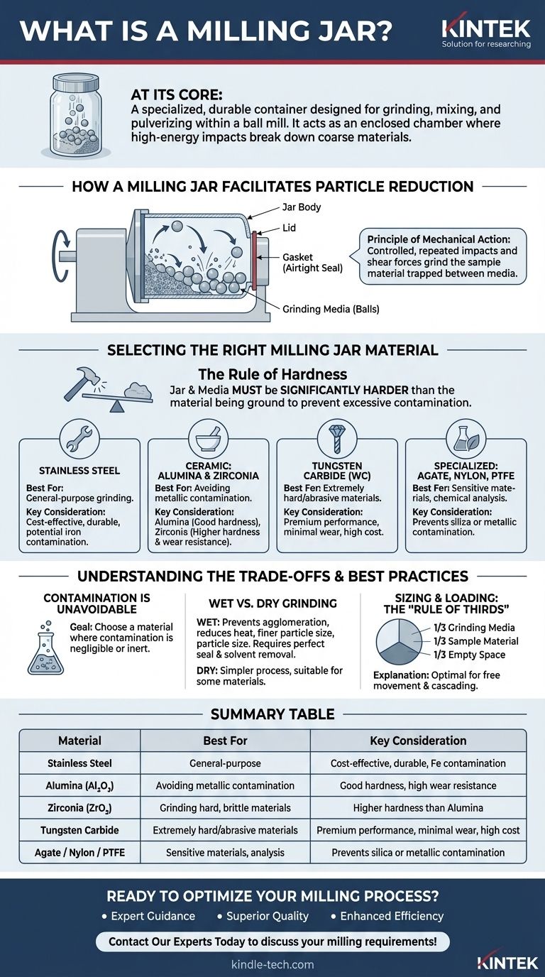 ¿Qué es un vaso de molienda? Su guía para elegir el recipiente de molienda adecuado Guía Visual