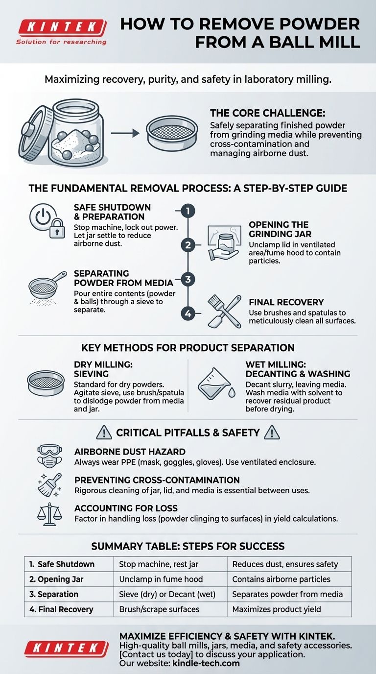 Como remover o pó de um moinho de bolas? Um Guia Passo a Passo para a Recuperação Segura e Eficiente de Materiais Guia Visual