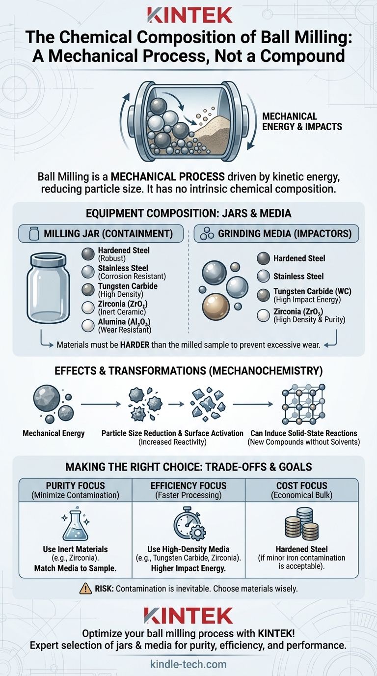 Was ist die chemische Zusammensetzung des Kugelmühlenmahls? Ein Leitfaden zu Gerätematerialien und Kontaminationskontrolle Visuelle Anleitung