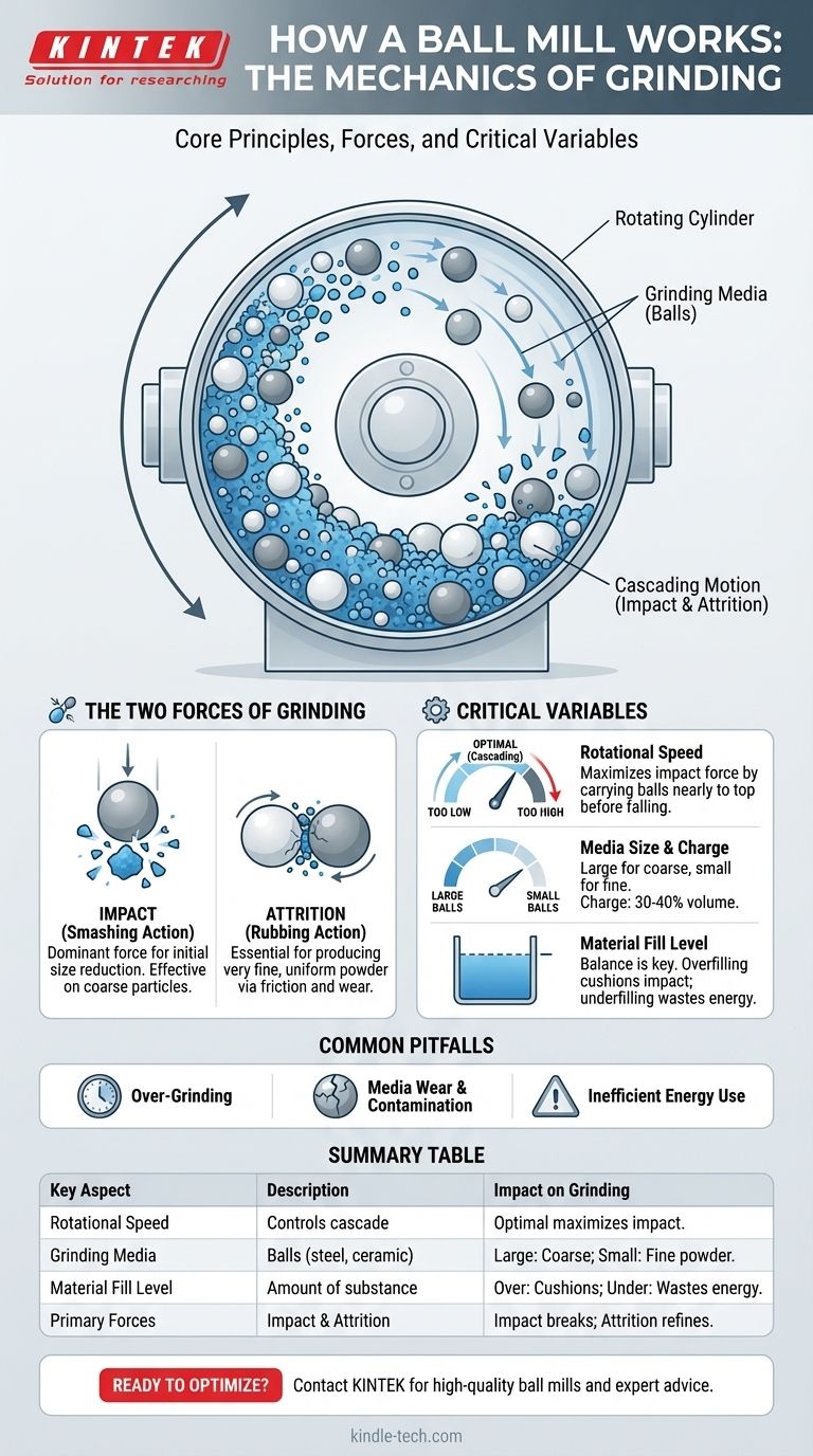 How does the ball mill work? Master the Mechanics of Efficient Grinding and Size Reduction Visual Guide